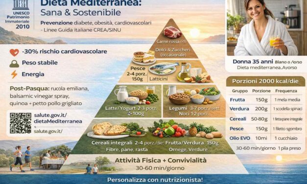 Addio Casatiello, Uova di cioccolato e torta Pasqualina: siete già un ricordo